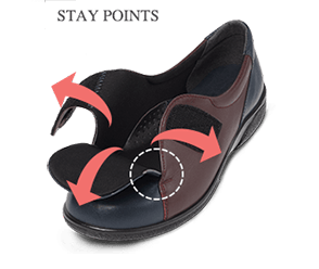 Shoes for Swollen Feet | Causes 